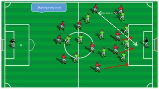 LD giving early cross
 