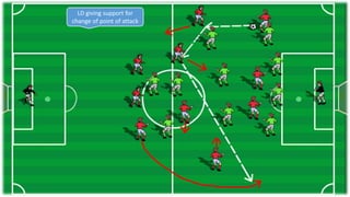 LD giving support for
change of point of attack
 