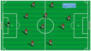 Basic Formation
1:4:4:2
 