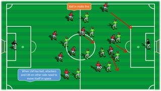 When LM has ball, attackers
and LM on other side nead to
move itself in space
Ball in midle line
 