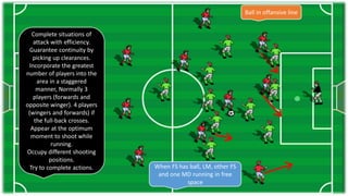 Ball in offansive line
When FS has ball, LM, other FS
and one MD running in free
space
Complete situations of
attack with efficiency.
Guarantee continuity by
picking up clearances.
Incorporate the greatest
number of players into the
area in a staggered
manner, Normally 3
players (forwards and
opposite winger). 4 players
(wingers and forwards) if
the full-back crosses.
Appear at the optimum
moment to shoot while
running.
Occupy different shooting
positions.
Try to complete actions.
 
