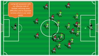 Losing ball possession with
our offensive style of
football, will bring some
difficulties and its important
to know where is our weak
points
 