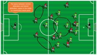 The space between central
defenders and lateral
defenders, space in the midle
is a particulary weak point
 