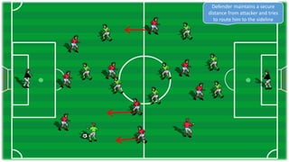 Defender maintains a secure
distance from attacker and tries
to route him to the sideline
 