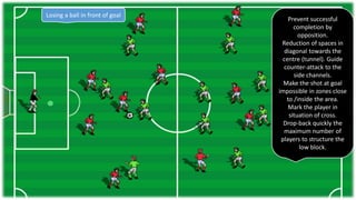 Losing a ball in front of goal
Prevent successful
completion by
opposition.
Reduction of spaces in
diagonal towards the
centre (tunnel). Guide
counter-attack to the
side channels.
Make the shot at goal
impossible in zones close
to /inside the area.
Mark the player in
situation of cross.
Drop-back quickly the
maximum number of
players to structure the
low block.
 