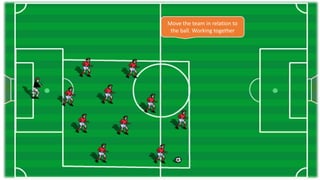 Move the team in relation to
the ball. Working together
 