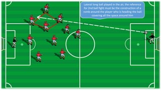 Lateral long ball played in the air, the reference
for 2nd ball fight must be the construction of a
romb around the player who is heading the ball
covering all the space around him
 