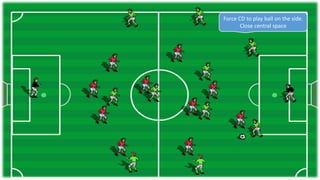 Force CD to play ball on the side.
Close central space
 