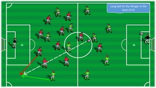 Long ball for the Winger in the
back of LD
 