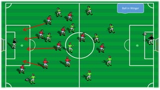 Ball in Winger
 
