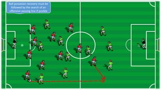 Ball possesion recovery must be
followed by the search of an
offensive passing line if posible
 