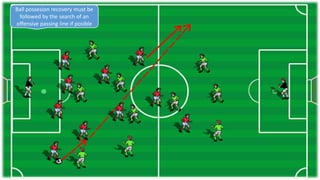 Ball possesion recovery must be
followed by the search of an
offensive passing line if posible
 