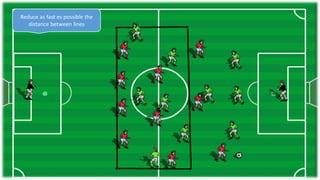 Reduce as fast es possible the
distance between lines
 