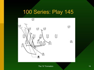 100 Series: Play 145 