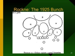 Rockne: The 1925 Bunch 