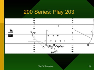 200 Series: Play 203 