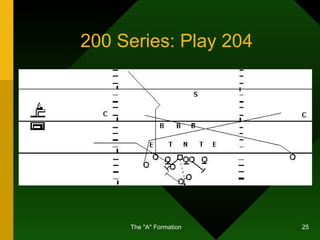 200 Series: Play 204 