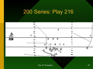 200 Series: Play 216 