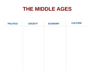 THE MIDDLE AGES
POLITICS SOCIETY ECONOMY CULTURE
 