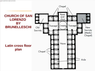 CHURCH OF SAN
LORENZO
BY
BRUNELLESCHI
Latin cross floor
plan
 