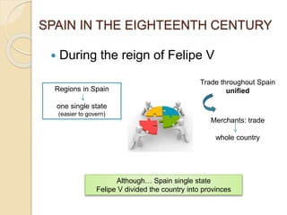  During the reign of Felipe V
SPAIN IN THE EIGHTEENTH CENTURY
Trade throughout Spain
unified
Although… Spain single state
Felipe V divided the country into provinces
Regions in Spain
one single state
(easier to govern)
Merchants: trade
whole country
 