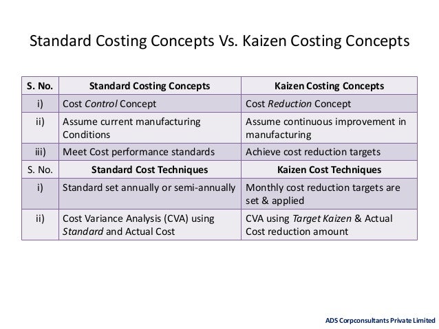 Standard costing and kaizen