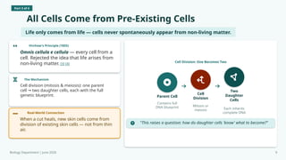 Part 3 of 4
All Cells Come from Pre-Existing Cells
Life only comes from life — cells never spontaneously appear from non-living matter.
Virchow's Principle (1855)
Omnis cellula e cellula — every cell from a
cell. Rejected the idea that life arises from
non-living matter. [3] [4]
The Mechanism
Cell division (mitosis & meiosis): one parent
cell two daughter cells, each with the full
→
genetic blueprint.
When a cut heals, new skin cells come from
division of existing skin cells — not from thin
air.
Real-World Connection
Cell Division: One Becomes Two
Parent Cell
Contains full
DNA blueprint
Cell
Division
Mitosis or
meiosis
Two
Daughter
Cells
Each inherits
complete DNA
"This raises a question: how do daughter cells 'know' what to become?"
Biology Department | June 2026 9
 