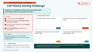 Student-Centered Activity #2 — Small Group Work
Cell Theory Sorting Challenge
Students consolidate all four parts through active
processing rather than passive review.
8–10 minutes
Setup
1 Form groups of 3–4 students
2 Each group receives 12 scenario cards
(printed or digital)
3 Sort each card under the correct part(s)
of cell theory
4 Write one sentence justifying each
placement
Debrief
Each group shares one card. Teacher
facilitates whole-class discussion to resolve
disagreements.
Differentiation
Support: Use Slide 6 overview as reference
Challenge: Extra cards on viruses and prions
Example Scenario Cards
"A skin cell divides to repair a wound."
Part 3
"A bacterium carries out all life processes by
itself."
Parts 1 & 2
"A daughter cell receives an exact copy of the
parent's DNA."
Part 4
"A plant leaf is made of millions of
photosynthetic cells."
Part 1
Your task: Sort each scenario card under the correct part(s) of cell theory — then
justify your placement in one sentence.
Biology Department | June 2026 11
 