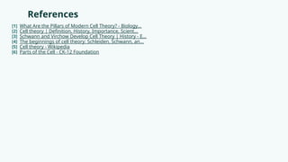 References
[1] What Are the Pillars of Modern Cell Theory? - Biology...
[2] Cell theory | Definition, History, Importance, Scient...
[3] Schwann and Virchow Develop Cell Theory | History - E...
[4] The beginnings of cell theory: Schleiden, Schwann, an...
[5] Cell theory - Wikipedia
[6] Parts of the Cell - CK-12 Foundation
 