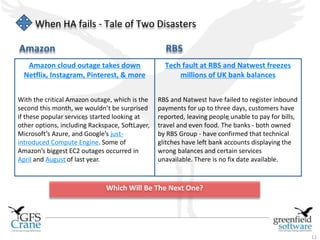 11 
When HA fails - Tale of Two Disasters 
Amazon RBS 
Tech fault at RBS and Natwest freezes 
millions of UK bank balances 
RBS and Natwest have failed to register inbound 
payments for up to three days, customers have 
reported, leaving people unable to pay for bills, 
travel and even food. The banks - both owned 
by RBS Group - have confirmed that technical 
glitches have left bank accounts displaying the 
wrong balances and certain services 
unavailable. There is no fix date available. 
Amazon cloud outage takes down 
Netflix, Instagram, Pinterest, & more 
With the critical Amazon outage, which is the 
second this month, we wouldn’t be surprised 
if these popular services started looking at 
other options, including Rackspace, SoftLayer, 
Microsoft’s Azure, and Google’s just-introduced 
Compute Engine. Some of 
Amazon’s biggest EC2 outages occurred in 
April and August of last year. 
Which Will Be The Next One? 
 