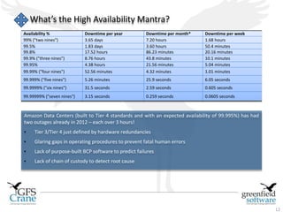 12 
What’s the High Availability Mantra? 
Availability % Downtime per year Downtime per month* Downtime per week 
99% ("two nines") 3.65 days 7.20 hours 1.68 hours 
99.5% 1.83 days 3.60 hours 50.4 minutes 
99.8% 17.52 hours 86.23 minutes 20.16 minutes 
99.9% ("three nines") 8.76 hours 43.8 minutes 10.1 minutes 
99.95% 4.38 hours 21.56 minutes 5.04 minutes 
99.99% ("four nines") 52.56 minutes 4.32 minutes 1.01 minutes 
99.999% ("five nines") 5.26 minutes 25.9 seconds 6.05 seconds 
99.9999% ("six nines") 31.5 seconds 2.59 seconds 0.605 seconds 
99.99999% ("seven nines") 3.15 seconds 0.259 seconds 0.0605 seconds 
Amazon Data Centers (built to Tier 4 standards and with an expected availability of 99.995%) has had 
two outages already in 2012 – each over 3 hours! 
• Tier 3/Tier 4 just defined by hardware redundancies 
• Glaring gaps in operating procedures to prevent fatal human errors 
• Lack of purpose-built BCP software to predict failures 
• Lack of chain of custody to detect root cause 
 