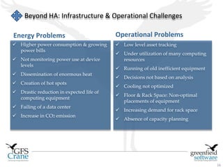 16 
Beyond HA: Infrastructure & Operational Challenges 
Energy Problems Operational Problems 
 Low level asset tracking 
 Under utilization of many computing 
resources 
 Running of old inefficient equipment 
 Decisions not based on analysis 
 Cooling not optimized 
 Floor & Rack Space: Non-optimal 
placements of equipment 
 Increasing demand for rack space 
 Absence of capacity planning 
 Higher power consumption & growing 
power bills 
 Not monitoring power use at device 
levels 
 Dissemination of enormous heat 
 Creation of hot spots 
 Drastic reduction in expected life of 
computing equipment 
 Failing of a data center 
 Increase in CO2 emission 
 