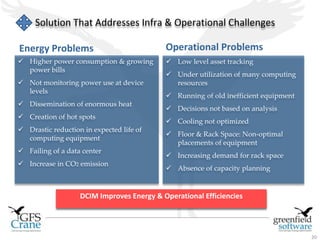 20 
Solution That Addresses Infra & Operational Challenges 
Energy Problems Operational Problems 
 Low level asset tracking 
 Under utilization of many computing 
resources 
 Running of old inefficient equipment 
 Decisions not based on analysis 
 Cooling not optimized 
 Floor & Rack Space: Non-optimal 
placements of equipment 
 Increasing demand for rack space 
 Absence of capacity planning 
 Higher power consumption & growing 
DCIM Improves Energy & Operational Efficiencies 
power bills 
 Not monitoring power use at device 
levels 
 Dissemination of enormous heat 
 Creation of hot spots 
 Drastic reduction in expected life of 
computing equipment 
 Failing of a data center 
 Increase in CO2 emission 
 