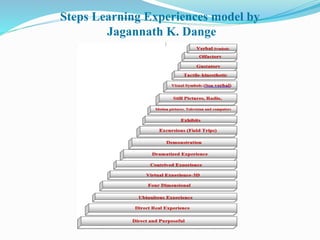 Steps Learning Experiences model by
Jagannath K. Dange
 