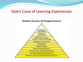 Dale’s Cone of Learning Experiences
 