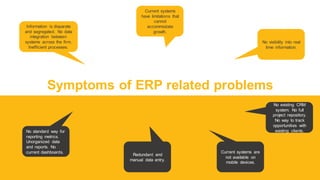 Symptoms of ERP related problems
No standard way for
reporting metrics.
Unorganized data
and reports. No
current dashboards.
Redundant and
manual data entry.
No existing CRM
system. No full
project repository.
No way to track
opportunities with
existing clients.
Information is disparate
and segregated. No data
integration between
systems across the firm.
Inefficient processes.
Current systems
have limitations that
cannot
accommodate
growth.
No visibility into real
time information.
Current systems are
not available on
mobile devices.
 