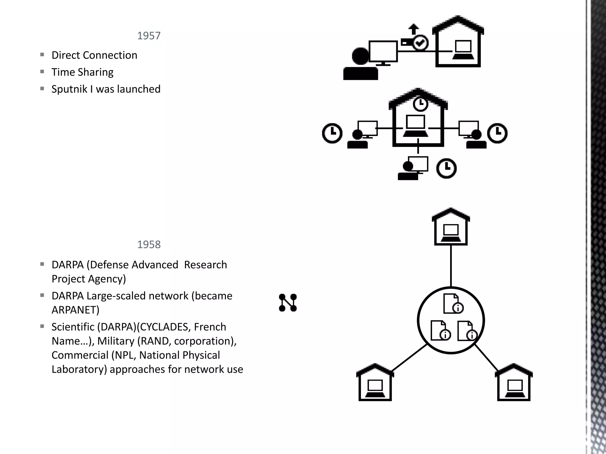 1957Direct ConnectionTime SharingSputnik I was launched1958DARPA (Defense Advanced  Research Project Agency)DARPA Large-scaled network (became ARPANET)Scientific (DARPA)(CYCLADES, French Name…), Military (RAND, corporation), Commercial (NPL, National Physical Laboratory) approaches for network use