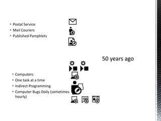 Postal ServiceMail CouriersPublished Pamphlets50 years agoComputers:One task at a timeIndirect ProgrammingComputer Bugs Daily (sometimes hourly)