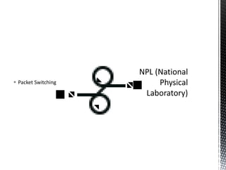 Packet SwitchingNPL (National Physical Laboratory)
