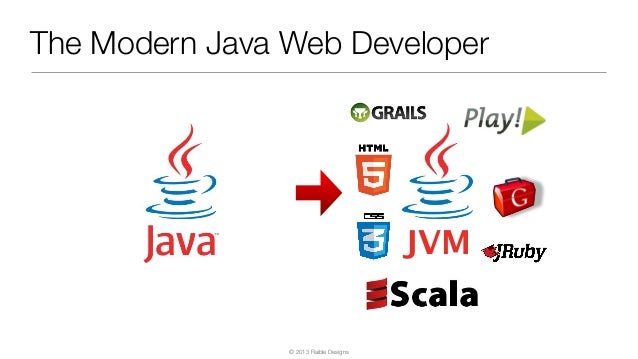 The Modern Java Web Developer - JavaOne 2013
