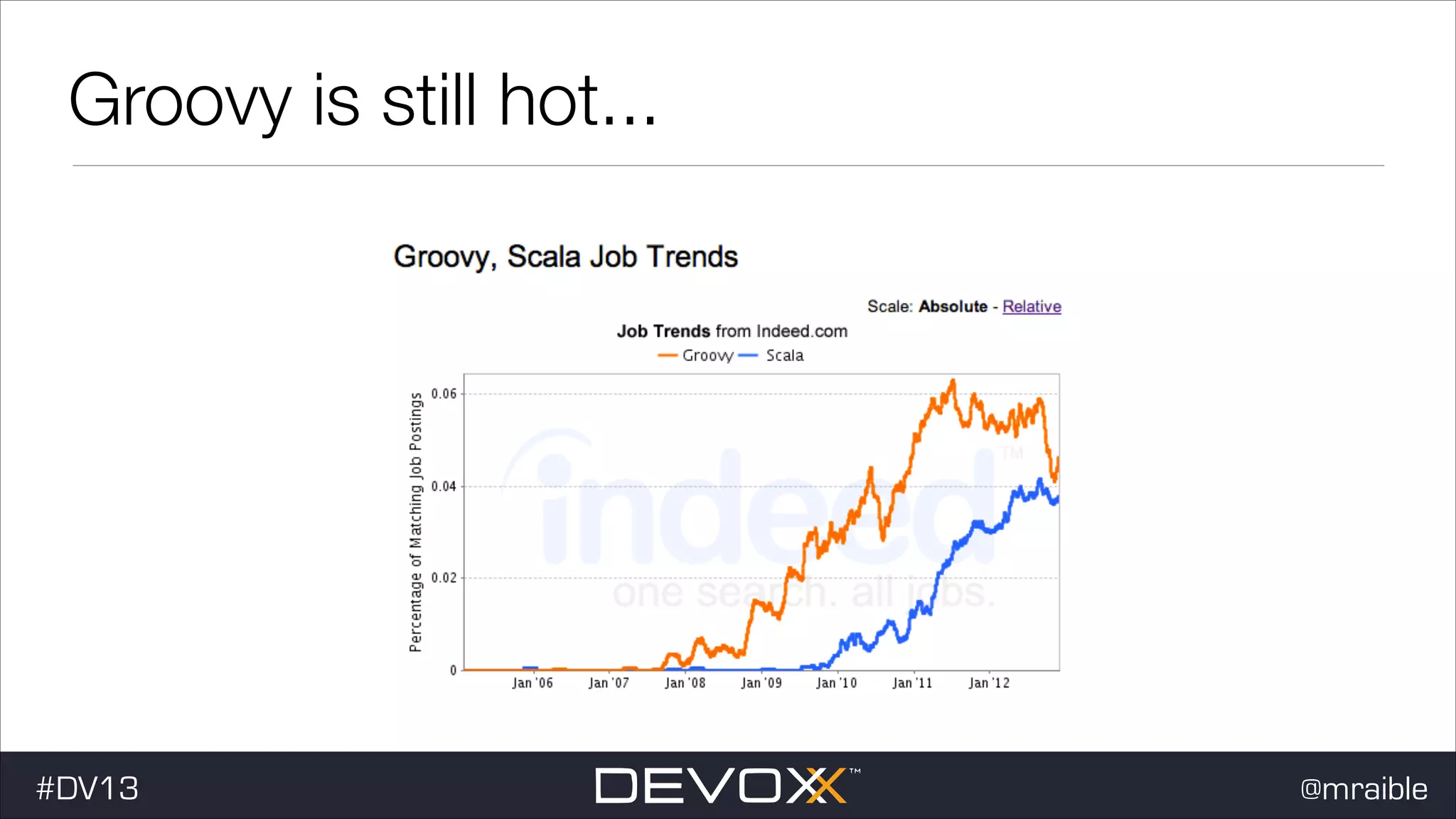Groovy is still hot... #dv13javaweb$ #DV13 @mraible 