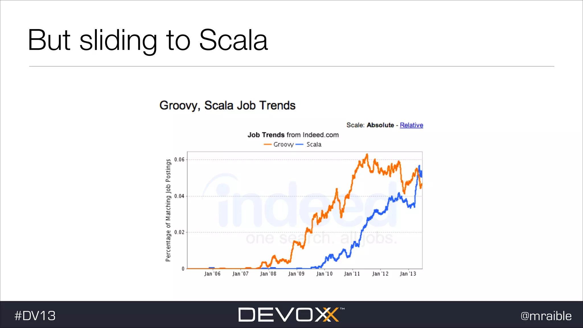 But sliding to Scala #dv13javaweb$ #DV13 @mraible 