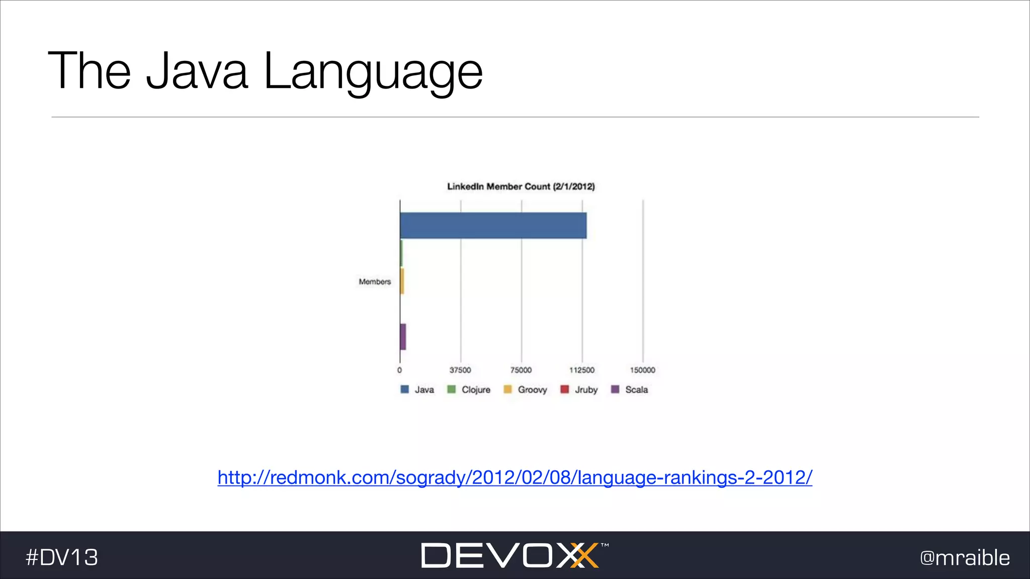 The Java Language “Java remains – in spite of the fragmented programming language landscape – a viable, growing language.” http://redmonk.com/sogrady/2012/02/08/language-rankings-2-2012/ #dv13javaweb$ #DV13 @mraible 