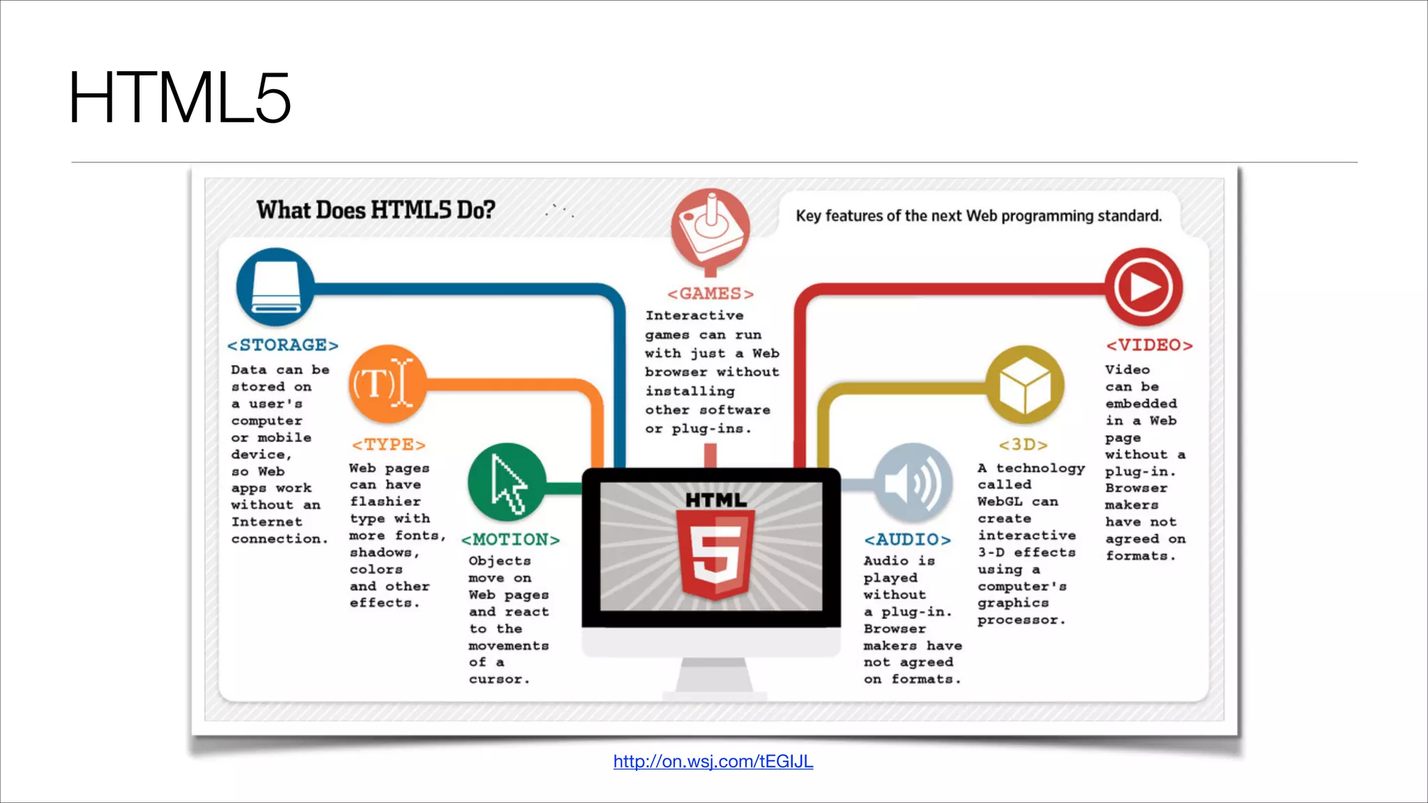 HTML5 http://on.wsj.com/tEGIJL 