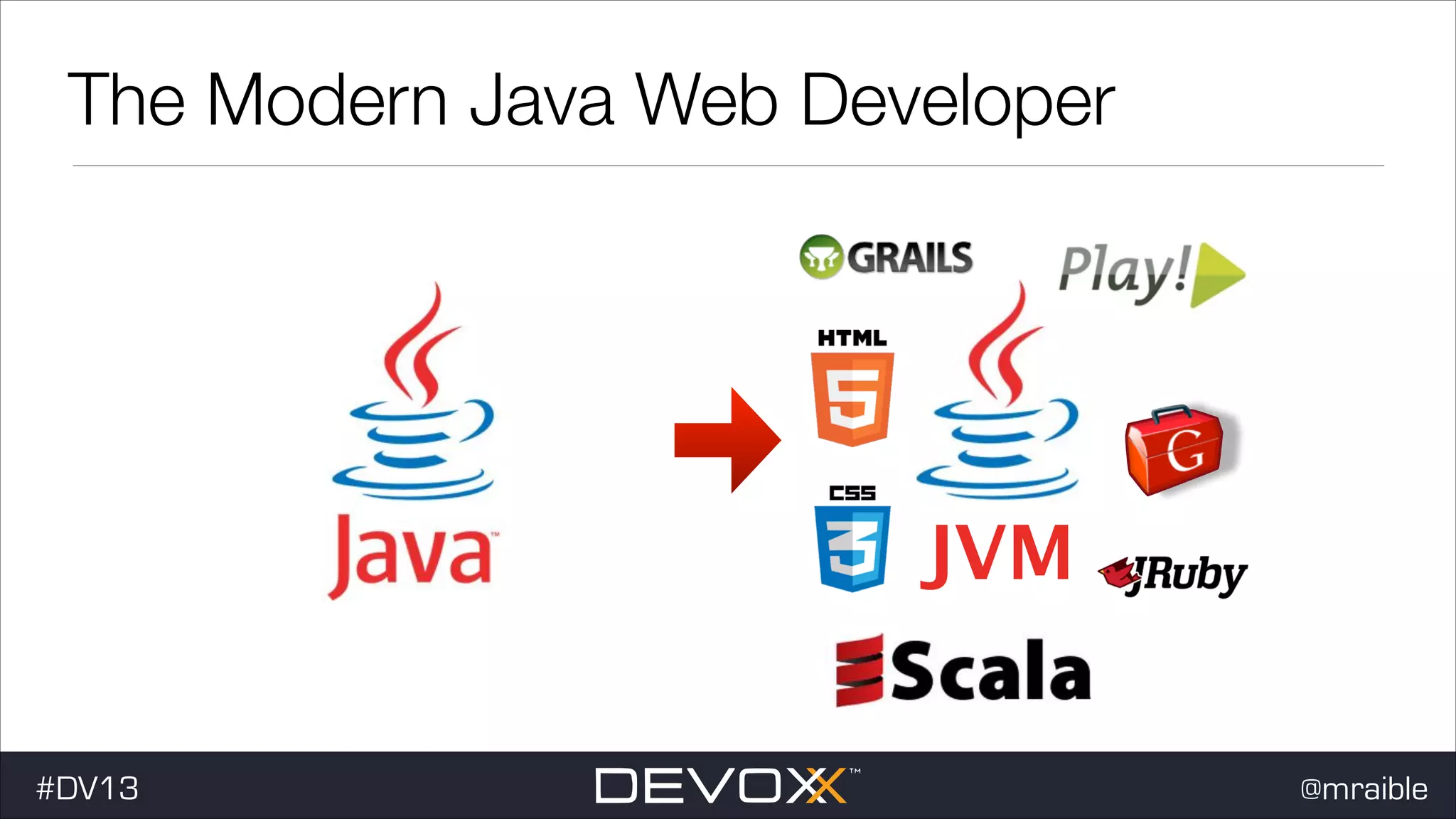 The Modern Java Web Developer JVM #DV13 @mraible 