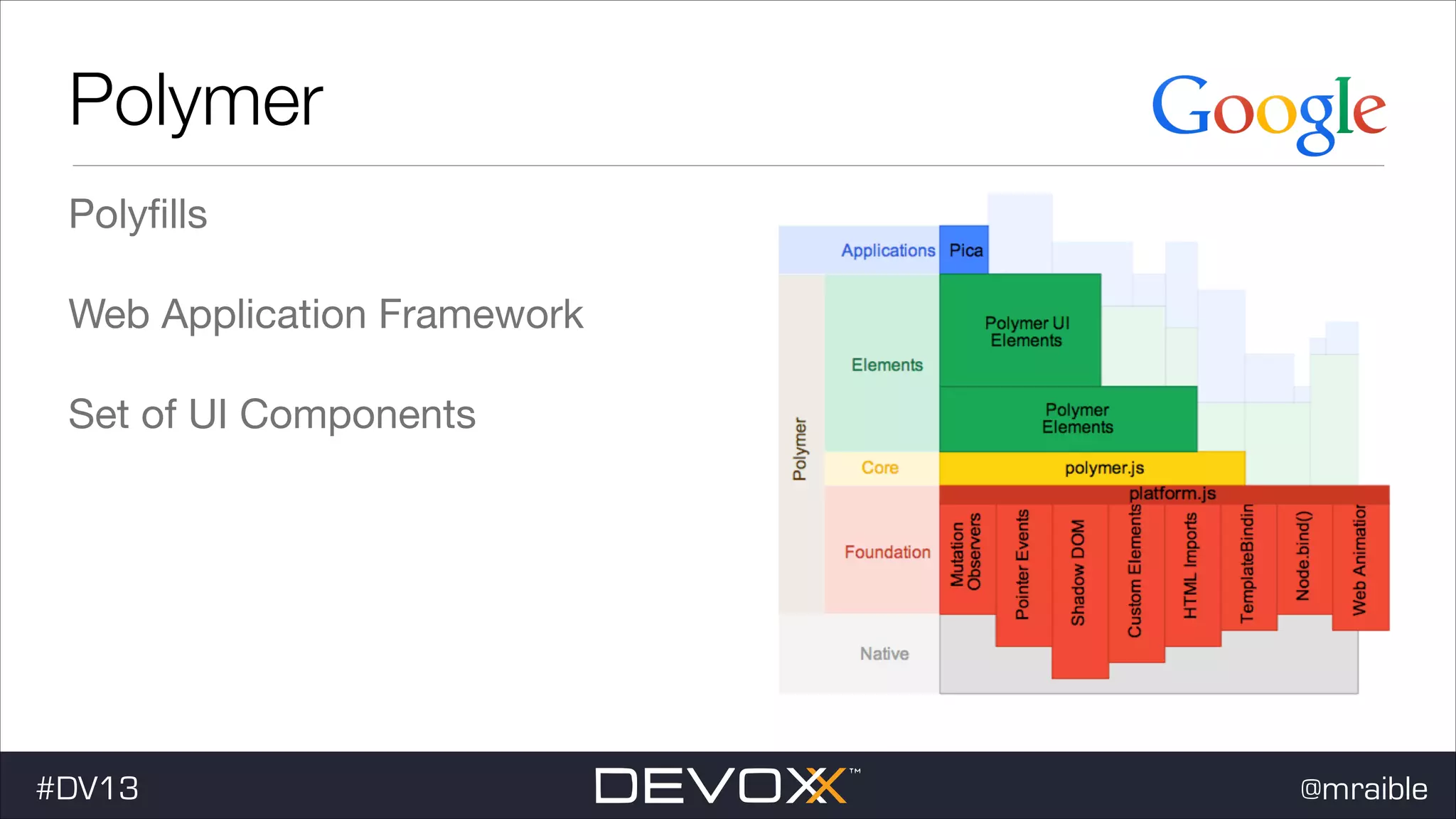Polymer Polyﬁlls Web Application Framework Set of UI Components #DV13 @mraible 