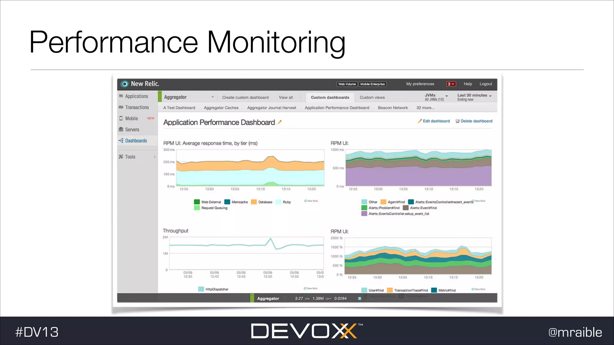 Performance Monitoring #DV13 @mraible 