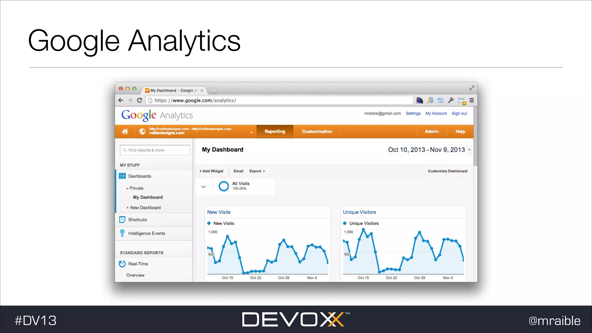 Google Analytics #DV13 @mraible 