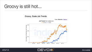 Groovy is still hot...

#dv13javaweb$
#DV13

@mraible

 