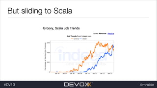 But sliding to Scala

#dv13javaweb$
#DV13

@mraible

 